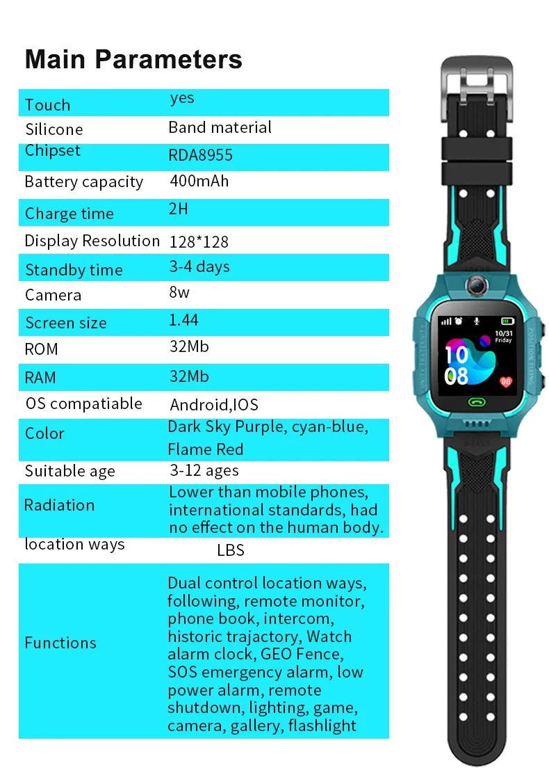 Kids Smart Watch with GPS Tracker - Waterproof Safety Watch for Children