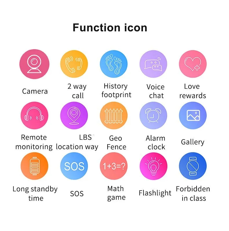 Kids Smart Watch with GPS Tracker - Waterproof Safety Watch for Children